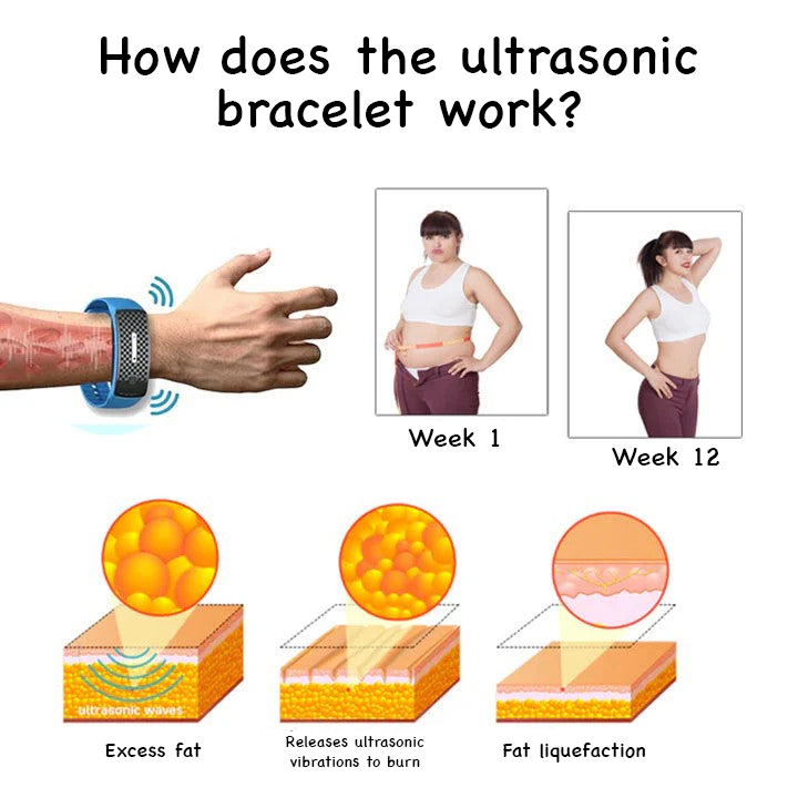Ultrasound FatLoss DetoxBracelets