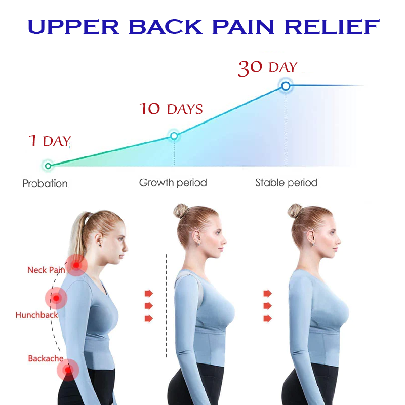 Correct Poor Posture – Functional Patterns
